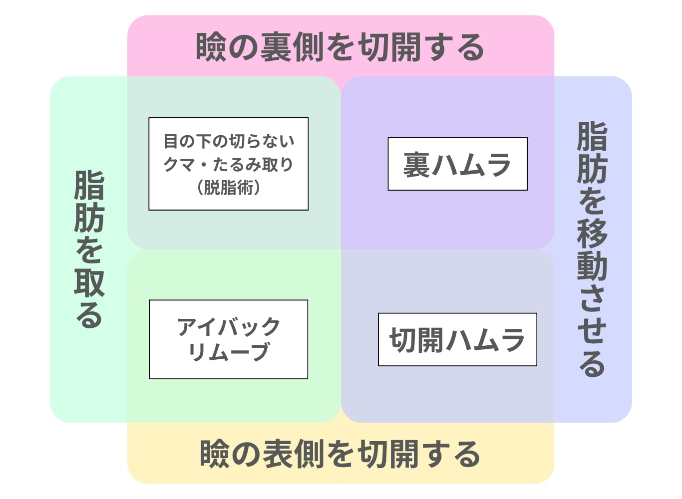 自分に合った<br />
クマ取り施術方法の選び方