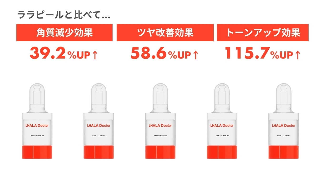 ララドクターとは