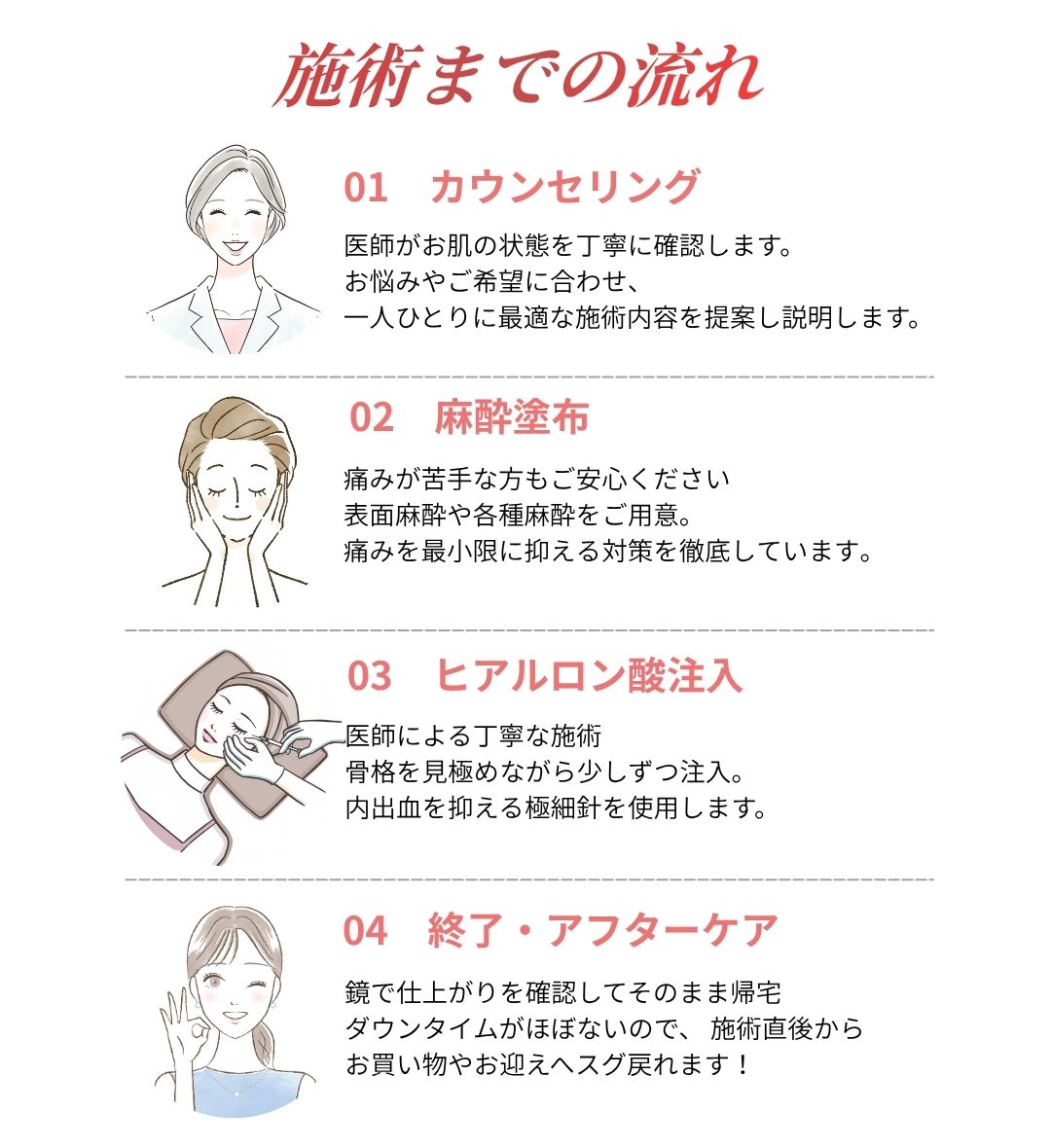 初めての方もご安心ください