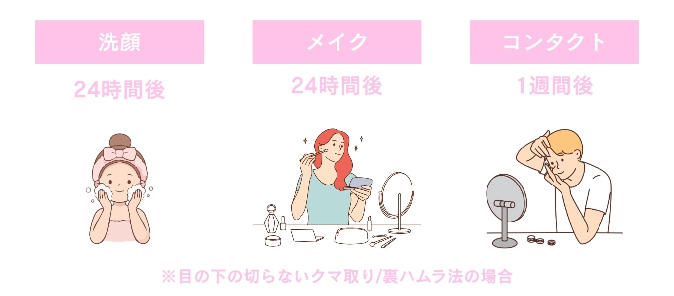 コンタクトレンズ着用や洗顔など<br />
日常生活の制限