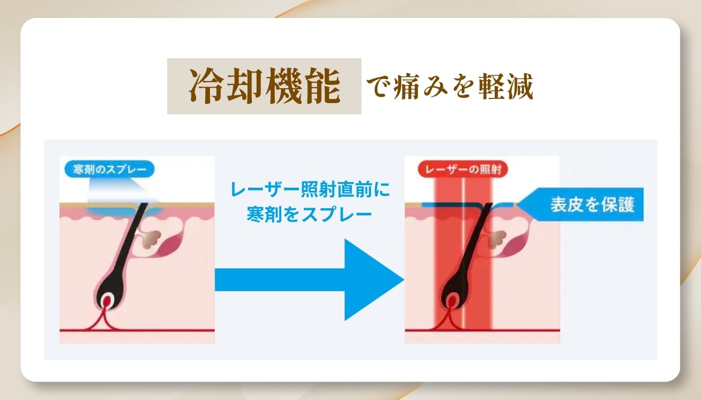 2.冷却システムで痛みを軽減