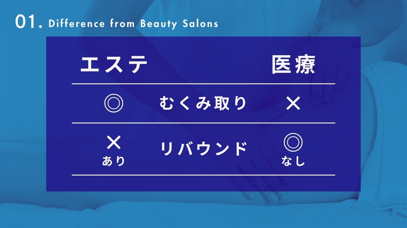 エステ（痩身マッサージ）は「むくみ解消」のみで脂肪細胞自体は減らない