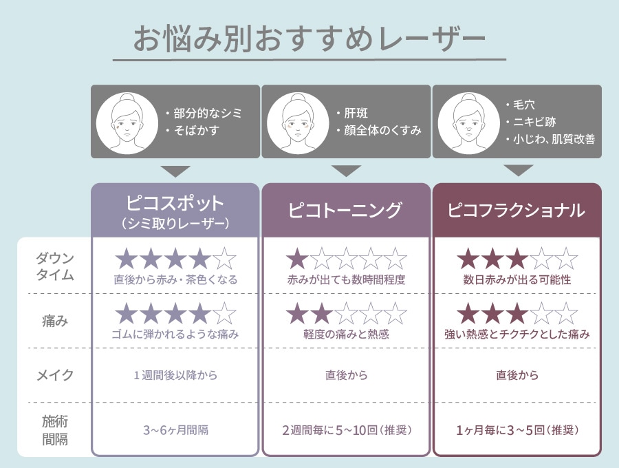 お悩み別おすすめレーザー