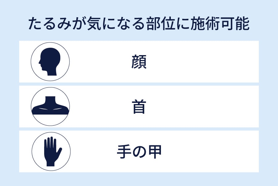 施術部位