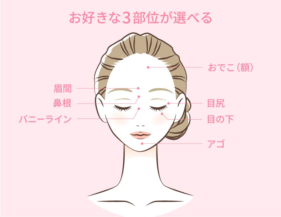 ナチュラルボトックス対象部位