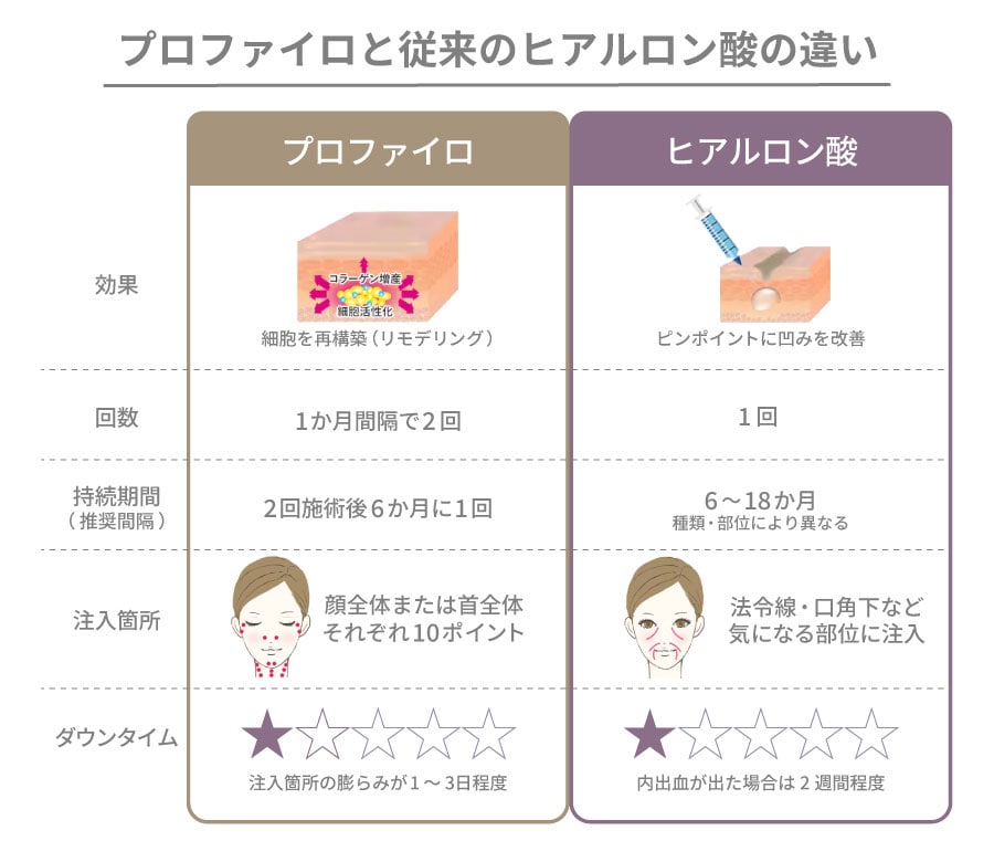 次世代ヒアルロン酸といわれる理由は「肌細胞の再構築」