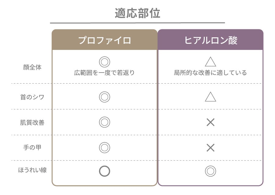 顔だけじゃない！
