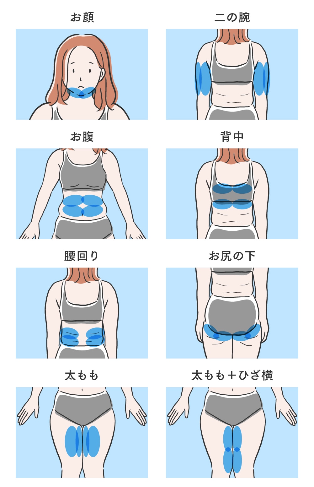部位別の装着例