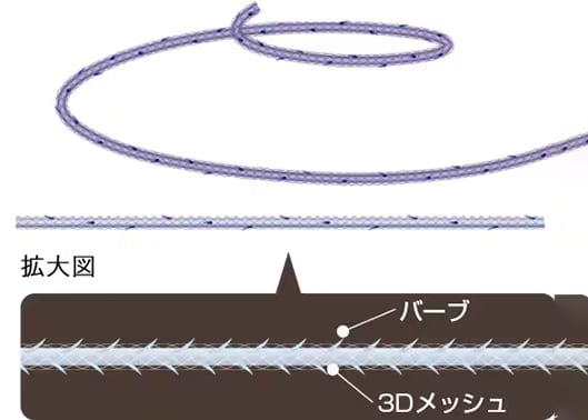 テスリフトの特徴は、大きく分けて3つあります。