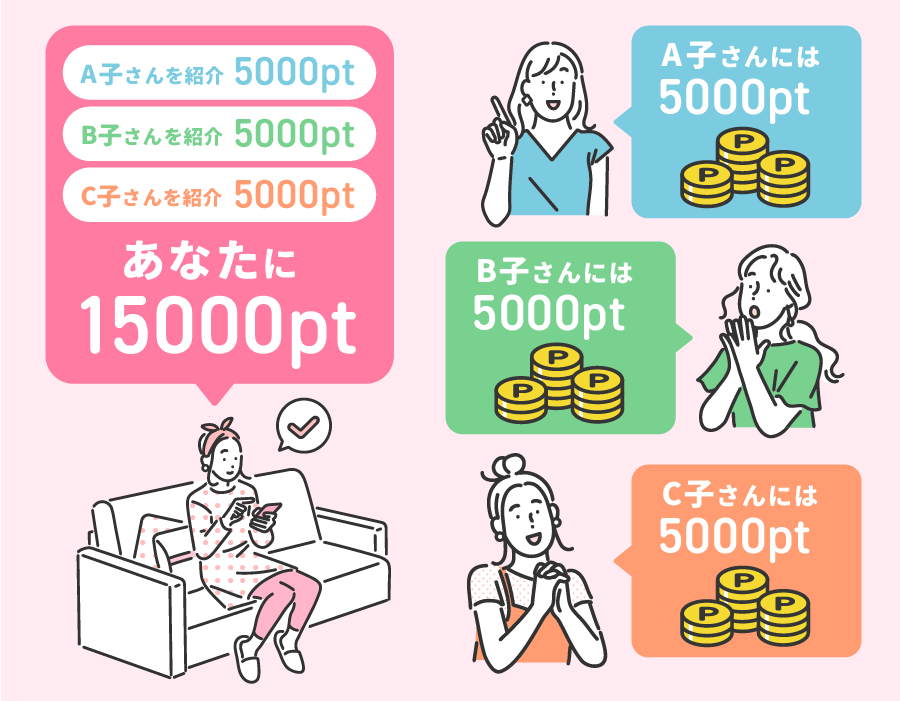 1人紹介につきポイントが貯まる🩷