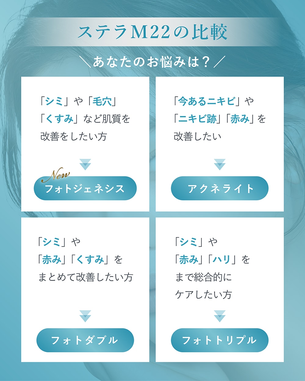 あなたの肌悩みはどれ？