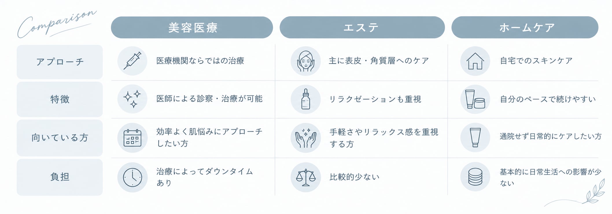 それぞれの特徴