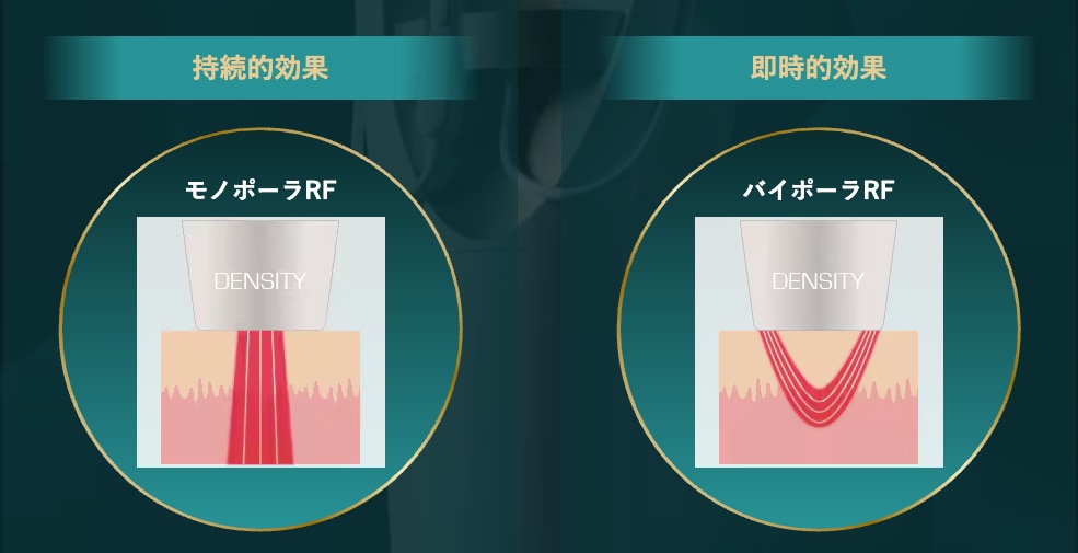 DENSITYでたるみ・肌質にアプローチ