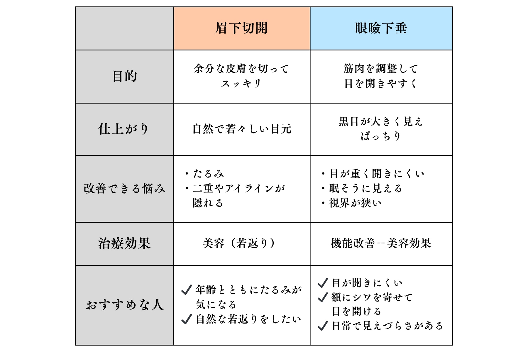 それぞれの特徴や違い
