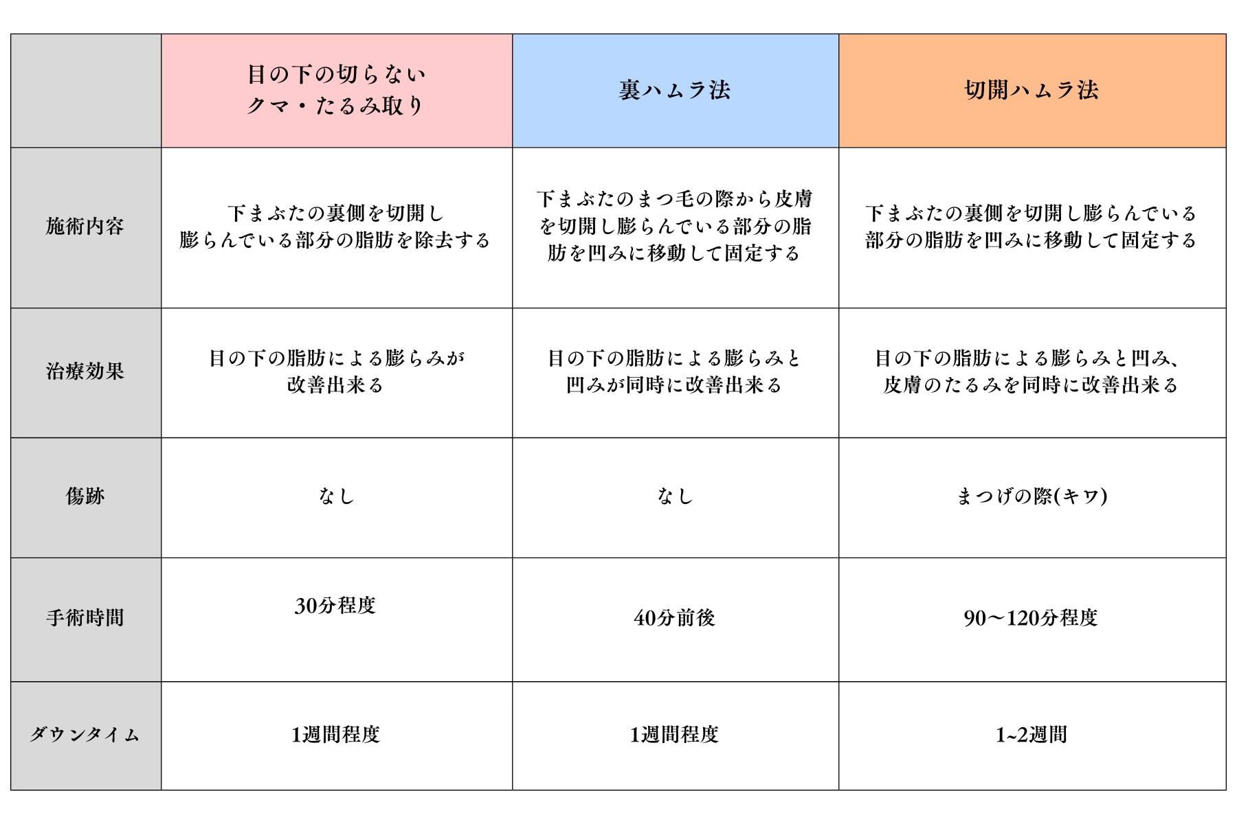 それぞれの特徴と違い
