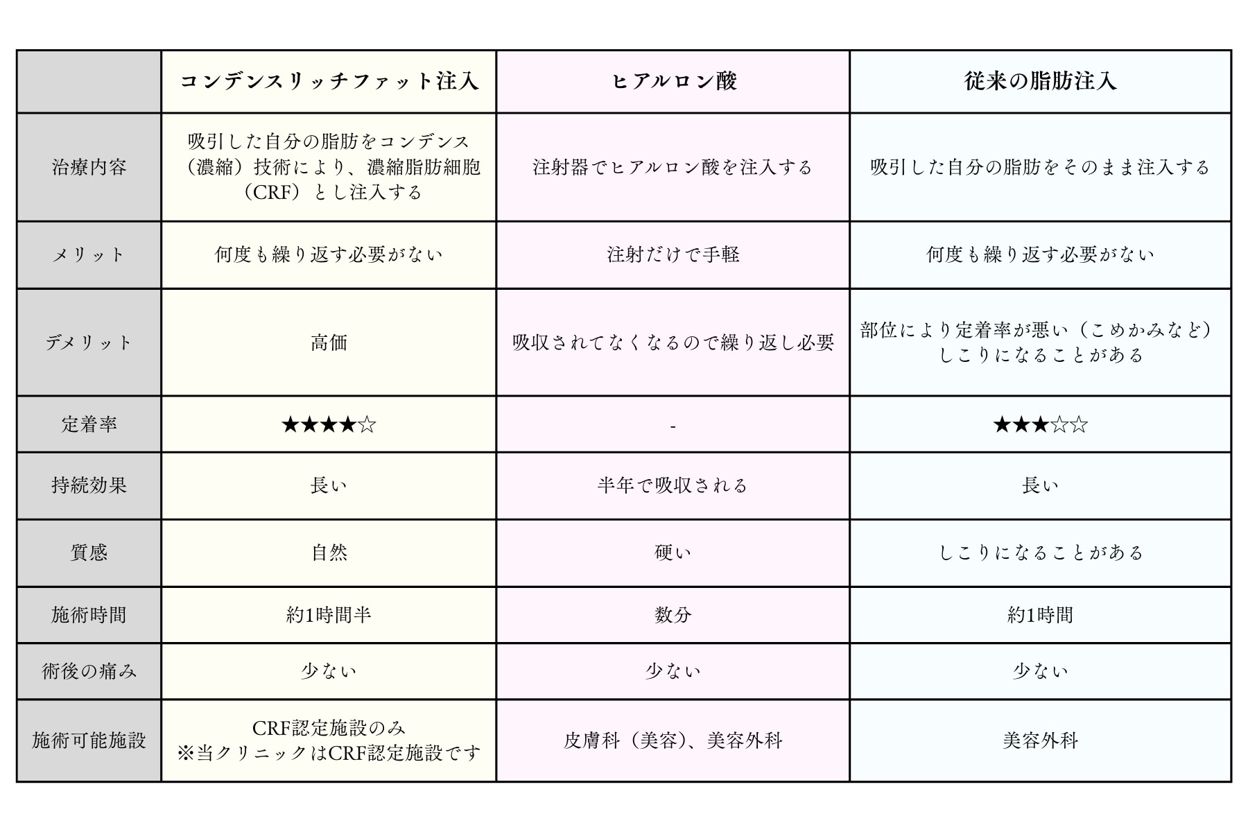 それぞれの特徴と違い