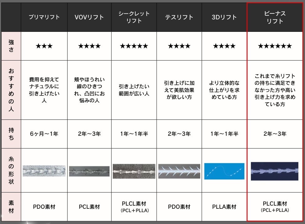 糸リフト徹底比較