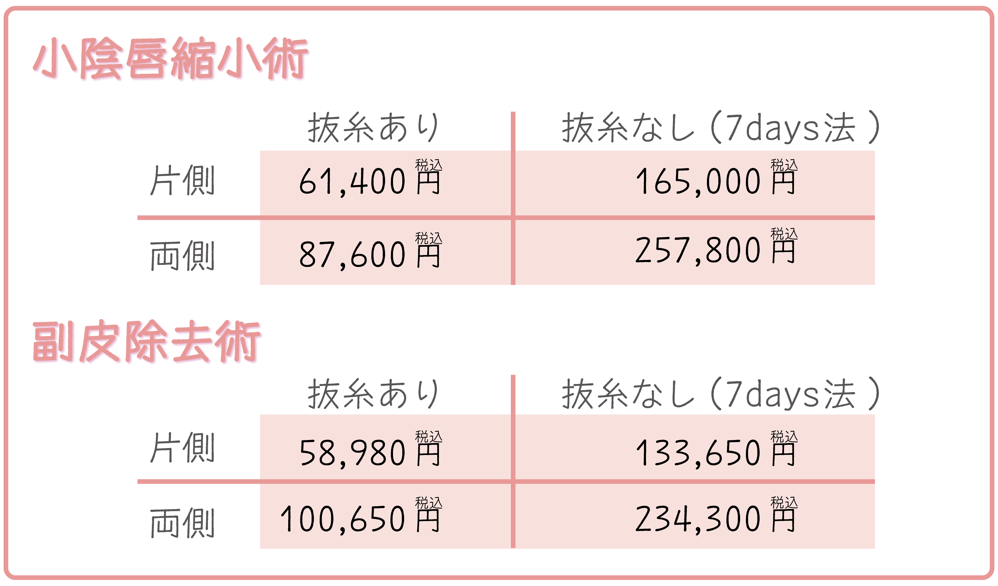 婦人科形成術には種類があります