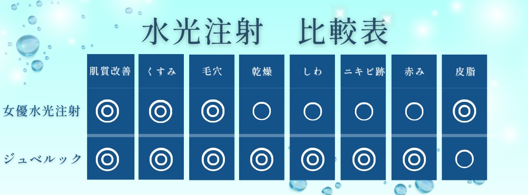 どっちがおすすめ？「女優水光注射」と「ジュべルック」の違いを徹底比較！！