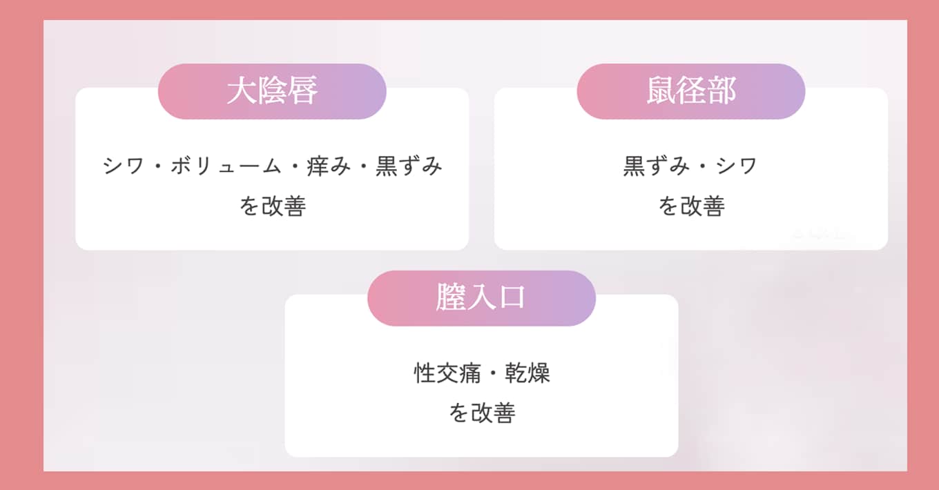 フェムケア注射の効果