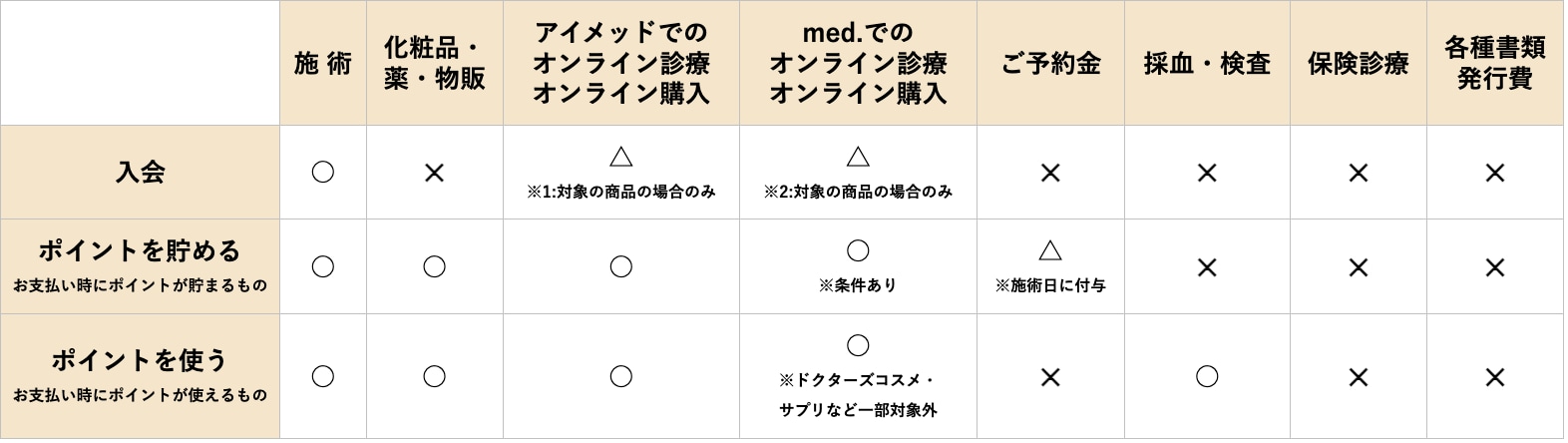 <b>１ポイント＝１円</b>
