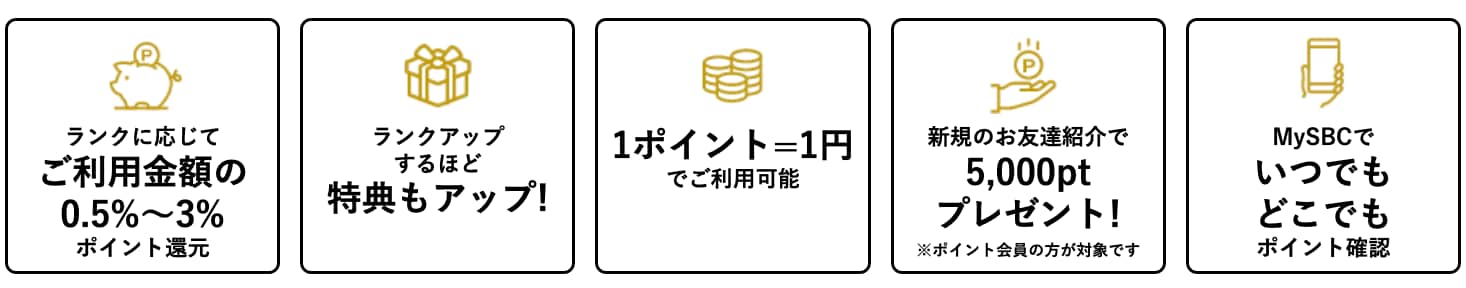 ※そもそもSBCポイントって何？