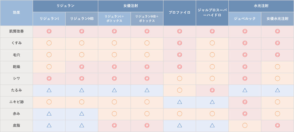 【お悩み比較】あなたにぴったりの製剤はどれ？