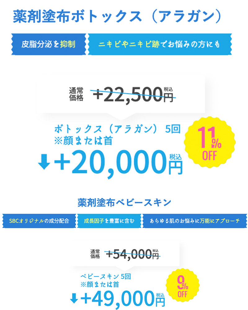 薬剤塗布金額