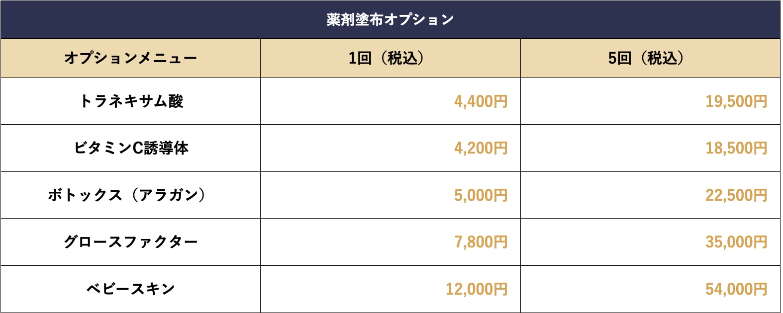 薬剤導入で効果がさらに倍増🔥
