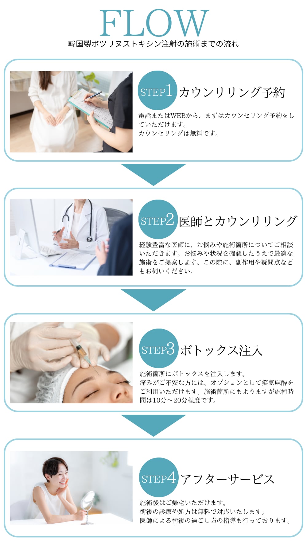 施術の流れと注意点