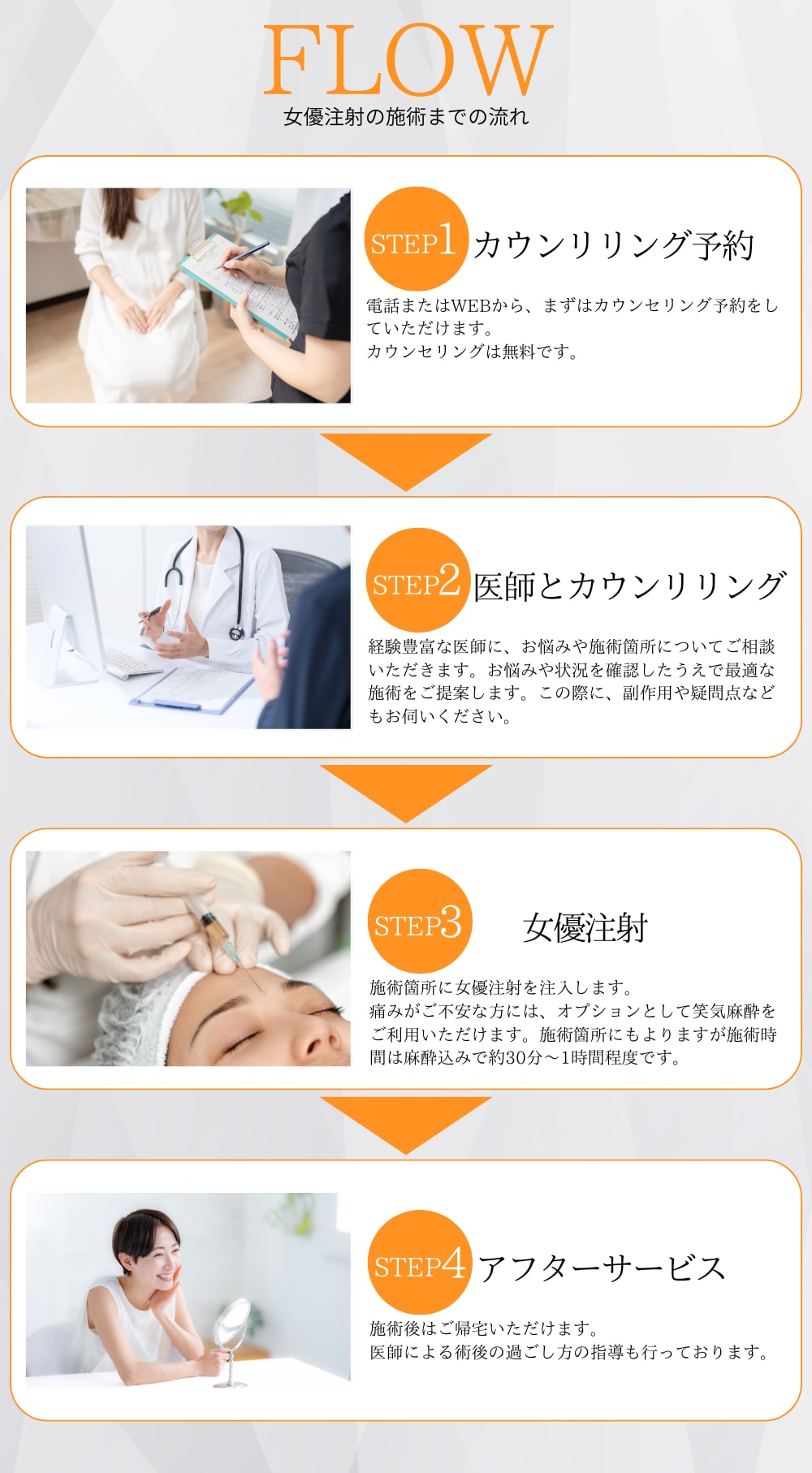 施術の流れとリスクや副作用