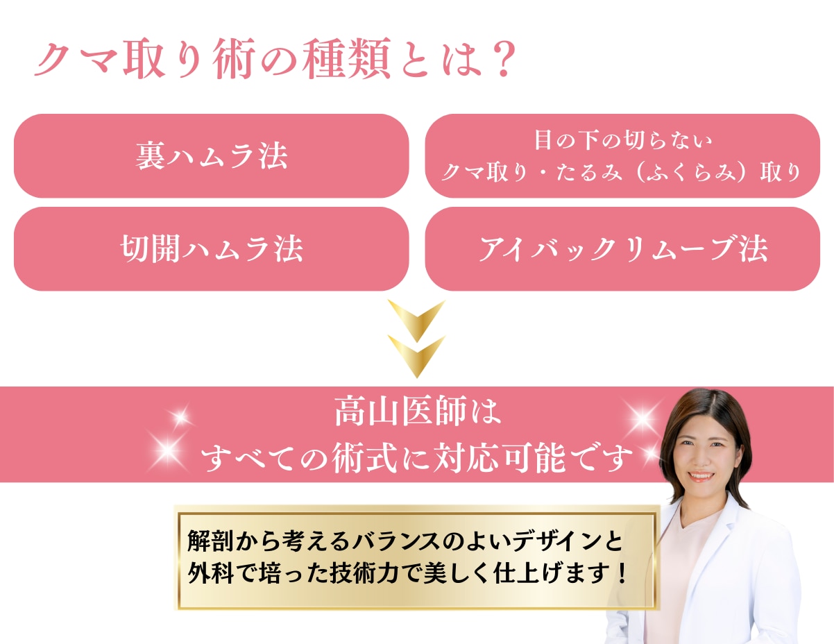 クマ取り術の種類とは？