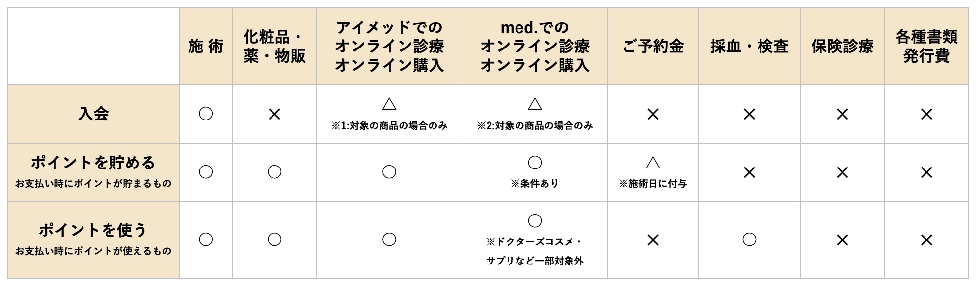 お誕生日の前後30日限定で使える特別なポイント！