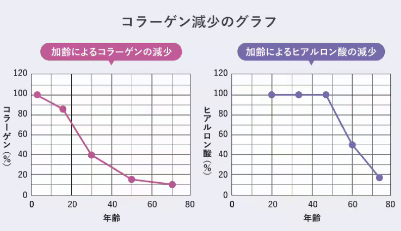 ベビーコラーゲンの仕組み