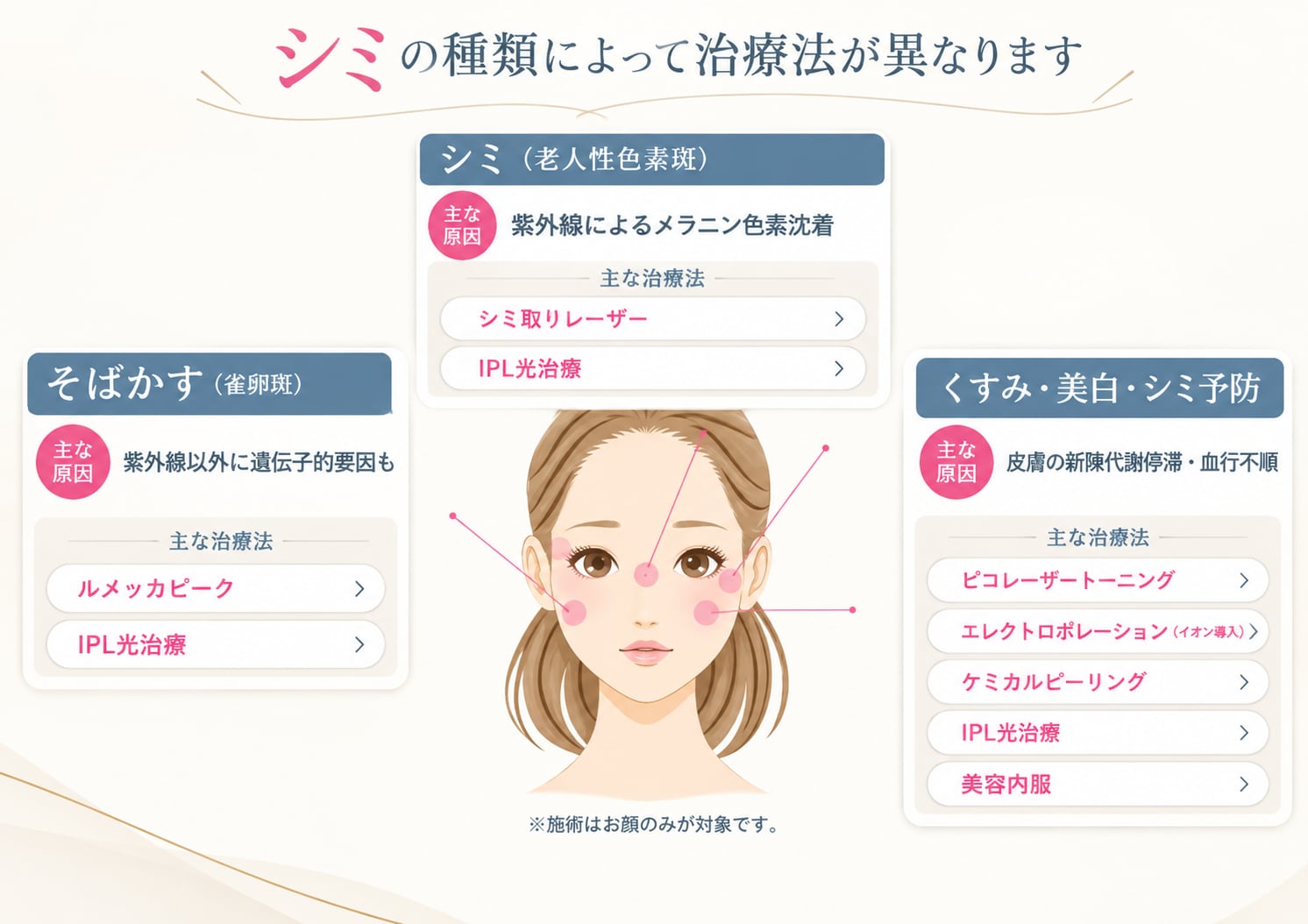 シミの種類や主な原因とは？