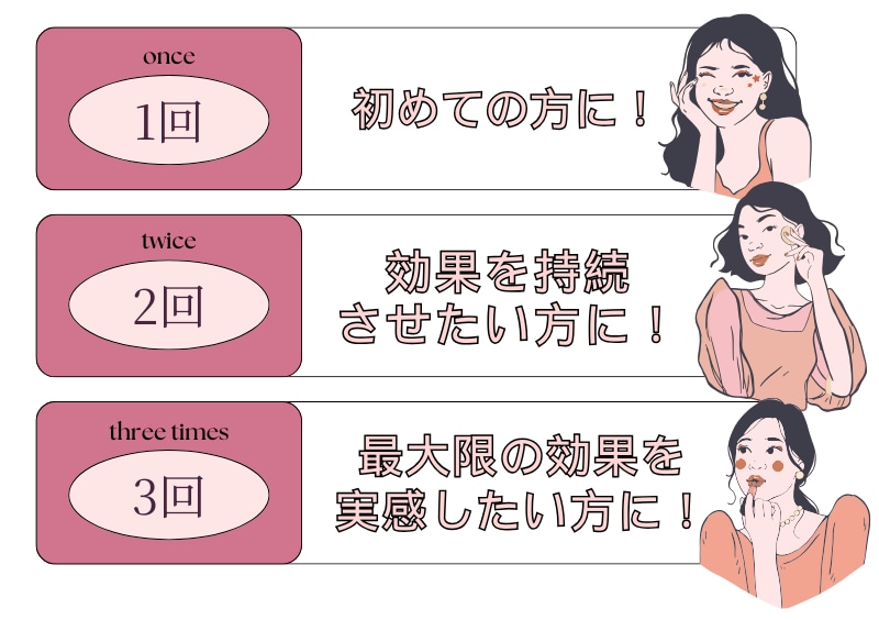 何回受けるといいの?