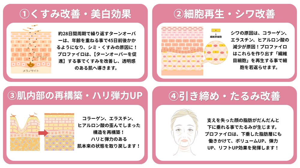 プロファイロの持つ4つの効果