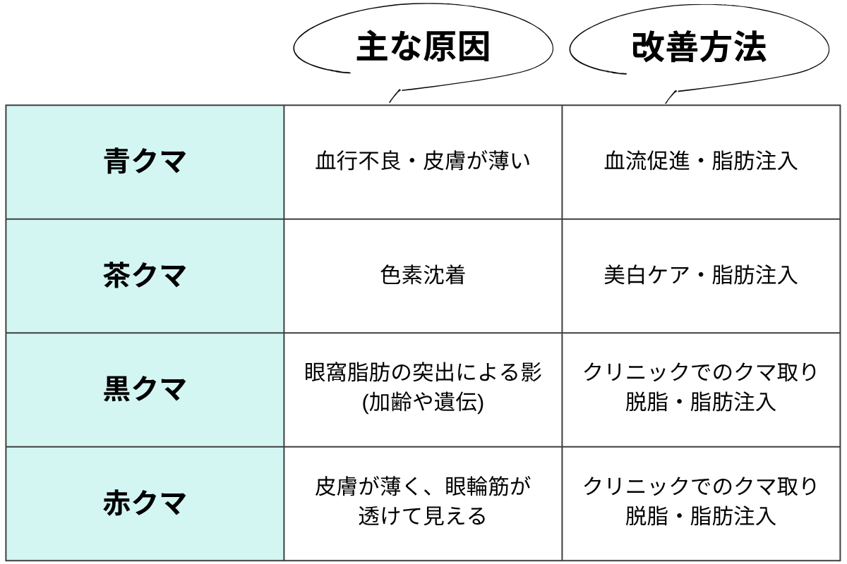 ④「クマ取りをしたのに効果を実感できなかった」