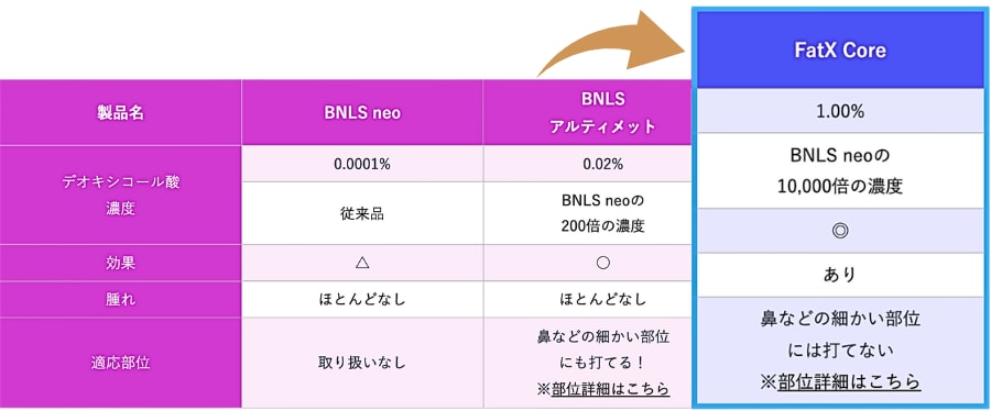 デオキシコール酸とは？