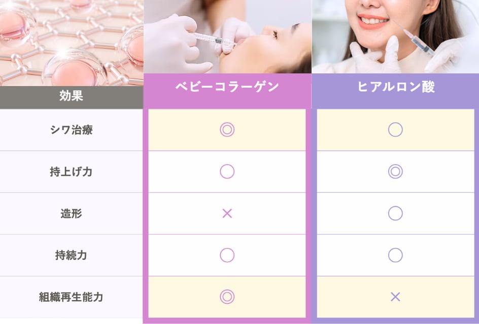 ヒアルロン酸とベビーコラーゲンって何が違うの？