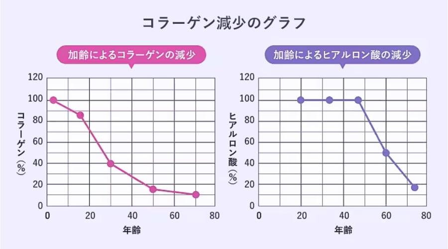 注入すると何がいいの？