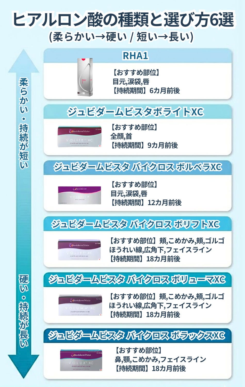 しわ取りにおすすめなヒアルロン酸一覧