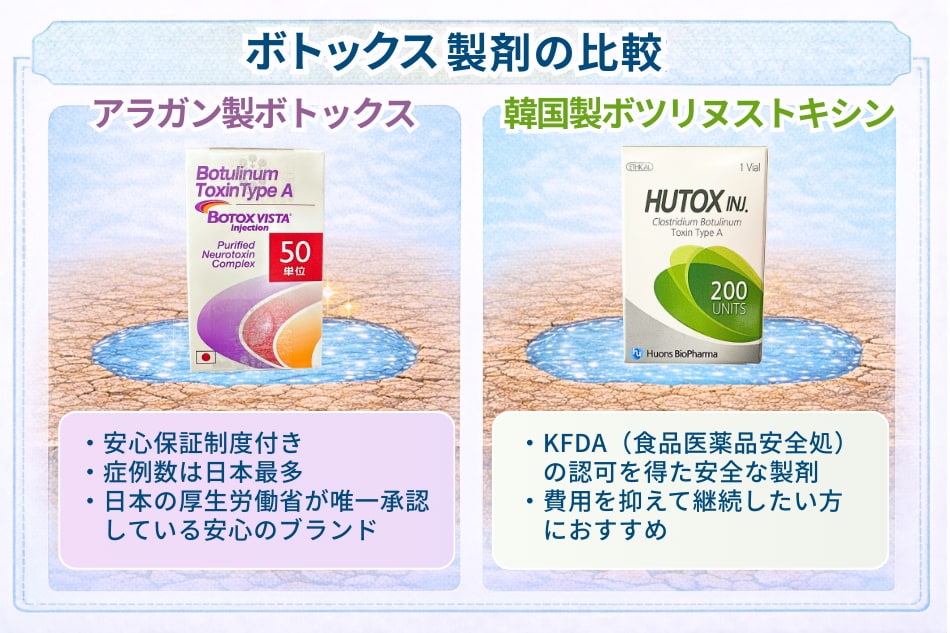 いわき院で選べるボトックス製剤2種類