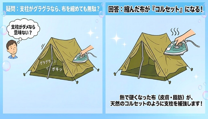 デンシティのみは意味がないわけではない