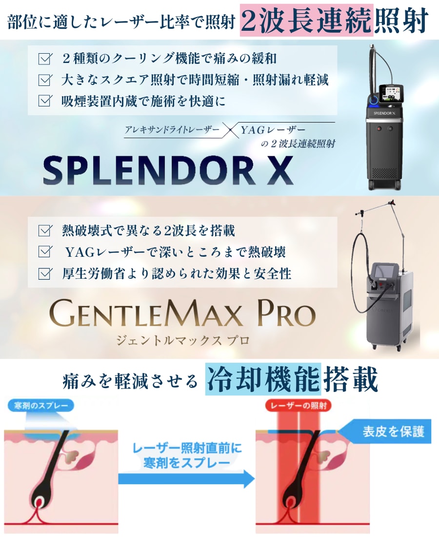 いわき院の強み：最新鋭の2大発毛阻止マシン