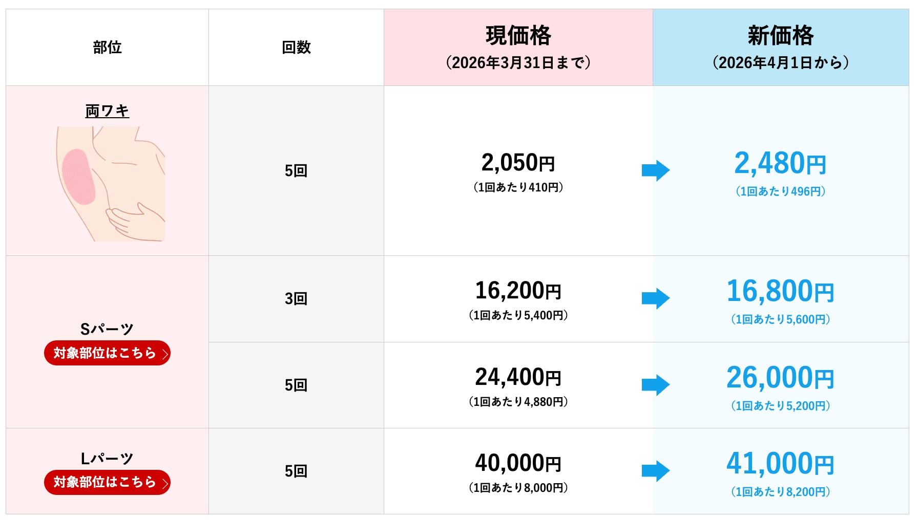 【大切なお知らせ】医療脱毛ご利用/ご検討中のお客様へ
