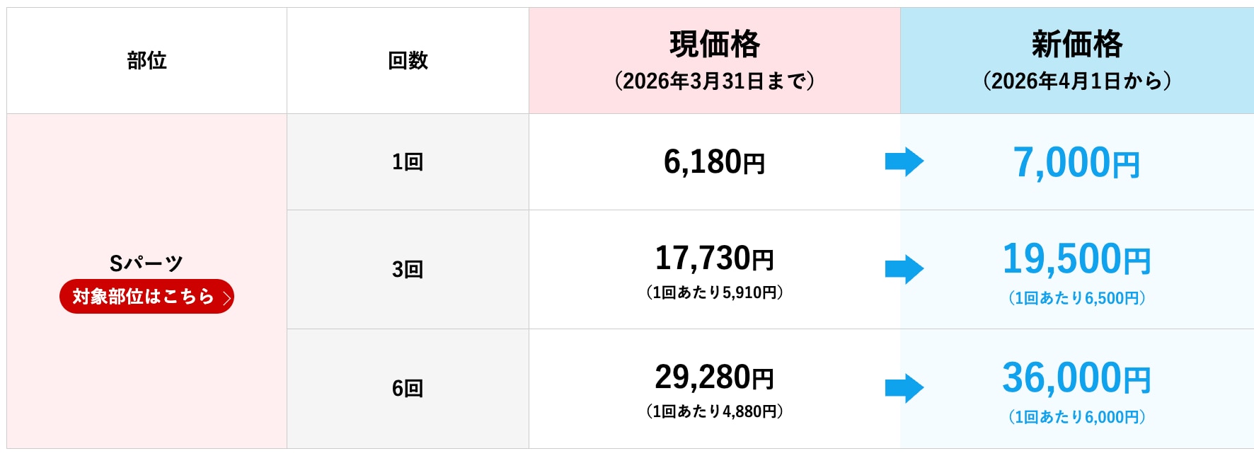 男性医療脱毛価格【湘南美容クリニックいわき院】