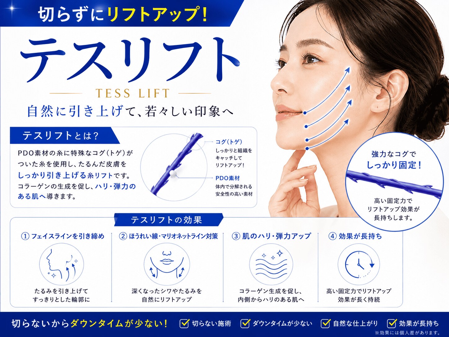 テスリフト｜引き上げ力とタイトニング（脂肪燃焼）効果