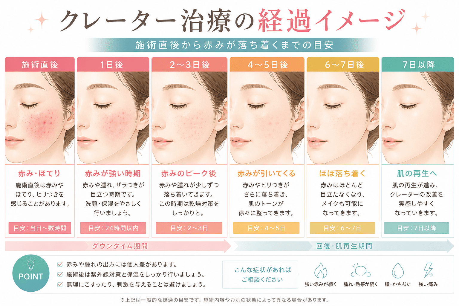 治療後の赤みや腫れの期間と経過について