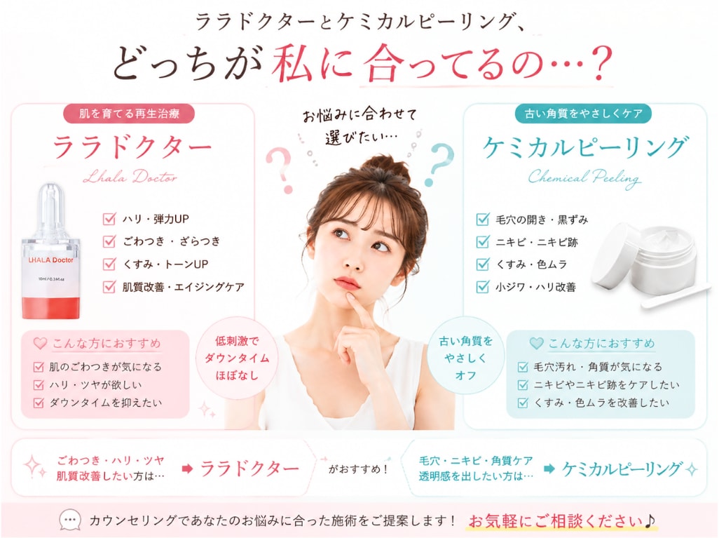 従来のケミカルピーリングとララドクター（ララピール）の違い
